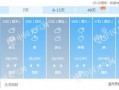 北京天气预报15天准确天-北京天气预报15天查询结果北京
