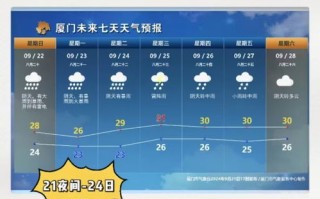 全国各城市天气预报查询-全国城市主要天气预报