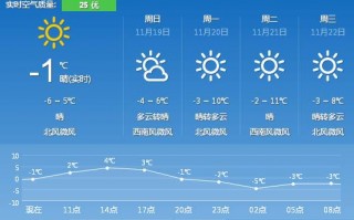 19号天气如何-19号的天气预报