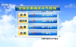 央视晚七点半天气预报2-央视晚七点半天气预报
