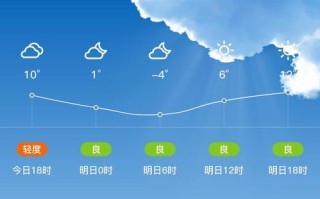 河南预报天气14日-河南预报天气