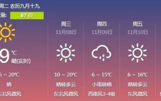 陕西省天气预报7天-陕西省天气预报7天查询