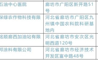 湖北最近7天天气-湖北省近一周天气预报