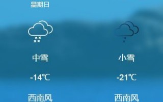 双鸭山天气预报15天天气-双鸭山天气预报15天