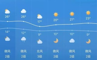 天气精准几点几分下雨预报最准确-天气精准几点几分下雨预报