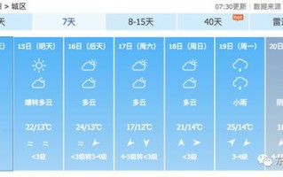 查询天气预报打什么电话-查询天气预报拨打什么号码