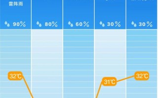 天气湖南天气预报15天-长沙一周天气预报15天
