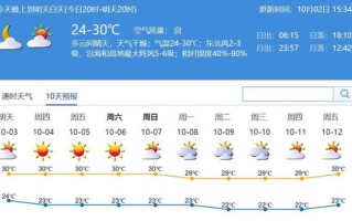 深圳气象局官方网站天气预报-深圳气象局官方网站天气预报AAP