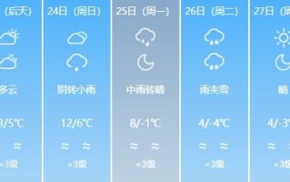 全国各城市天气预报查询-全国各地城市天气预报查询