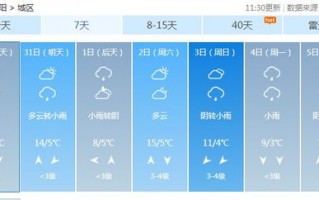 四川天气预报15天查询-四川天气预报15天查询官方网站