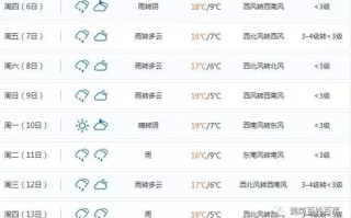 鹤岗天气预报30天准确率高吗-鹤岗天气预报30天