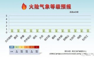 12121天气预报要钱吗-10620121天气预报要钱吗