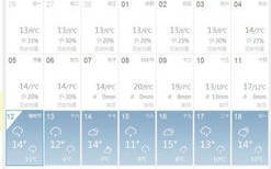 中央气象台天气预报15天准确吗-中央气象台天气预报15天准确