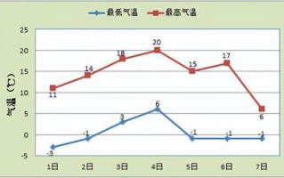 内蒙赤峰天气预报一周天气-内蒙赤峰天气预报15天查询系统