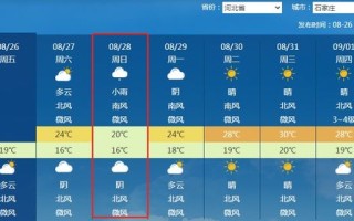 延安天气预报15天天气预报查询2345榆林天气预报-延安天气预报15天