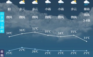 浙江省未来一周天气预报-浙江省未来一周天气预报15天