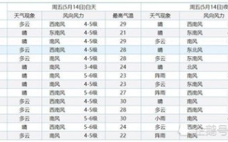 9月份天气预报30天查询-9月份天气预报30天查询浙江