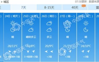 北京天气预报查询一周15天-北京天气预报一周15天查询结果 视频