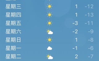 咸阳天气预报一周7天-咸阳天气预报一周7天10天15天武功