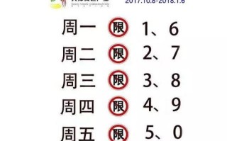 天津外地车限行最新通知-天津外地车限行最新通知电话