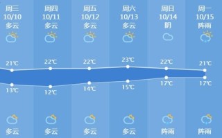 杭州天气预报30天准确一览表图片-杭州天气预报30天准确一
