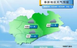 阜新天气预报30天准确-阜新天气预报30天