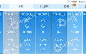北京十一月天气情况-北京十一月天气预报汇总