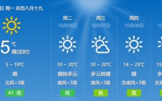 天气预报15天气-天气预报15天气哈尔滨