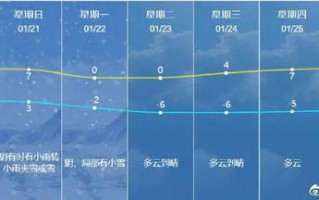 南通天气预报15天-南通天气预报15天查询结果表