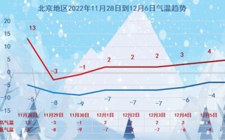 北京市天气-北京市天气预报15天最新消息