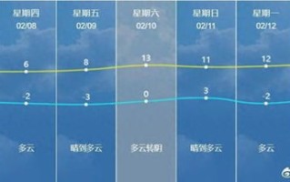 南通天气预报30天准确一览表图片-南通天气预报30天
