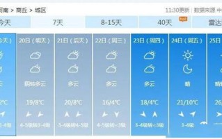 十五天天气预预报湖北-十五天天气预预报