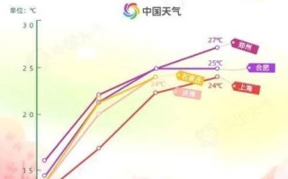 邢台天气预报30天-邢台天气预报30天查询结果