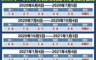 外地车天津限行最新通知2020年7月-外地车天津市限行规定