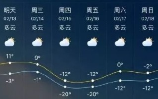 石家庄未来15天的天气预报视频-石家庄未来15天的天气预报