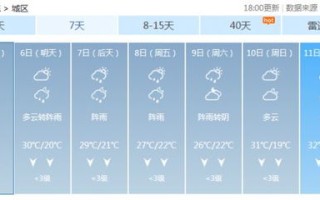 娄底天气预报30天查询杭州天气-娄底天气预报30天查询