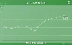 宜兴天气预报一周15天-宜兴宜兴天气预报一周15天