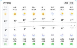 贵州15天天气预报最新消息-贵州的15天天气