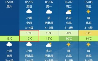武汉天气预报30天准确-武汉天气预报30天准确 一个月查询结果