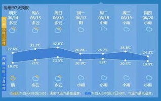 天气预报60天查询准确-天气预报60天查询