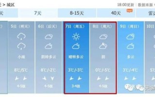 无锡天气预报一周7天-无锡天气预报一周7天详情