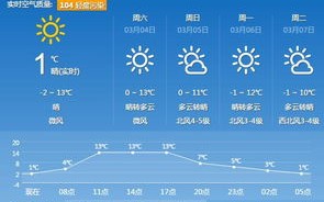 河南省未来10天天气信阳天气预报-河南省未来10天天气