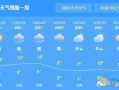 免费天气预报电话-免费天气预报电话号码