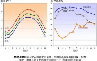 澳门天气预报15天查询-香港天气预报15天查询