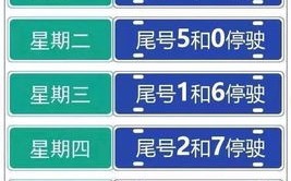 周四限行尾号是多少-天津周四限行尾号是多少