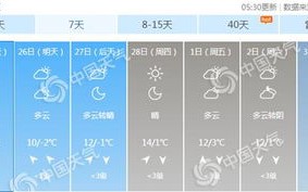 北京天气15天天气预报-北京天气15天天气预报视频