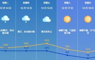 珠海天气预报一周7天-珠海天气预报一周7天查询