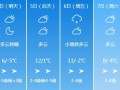 贵州省天气预报-贵州省天气预报15天景区