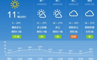 上海未来15天穿衣查询-上海天气预报15天查询结果