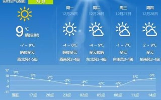 日照天气预报最新15天-日照天气预报最新15天查询结果是什么
